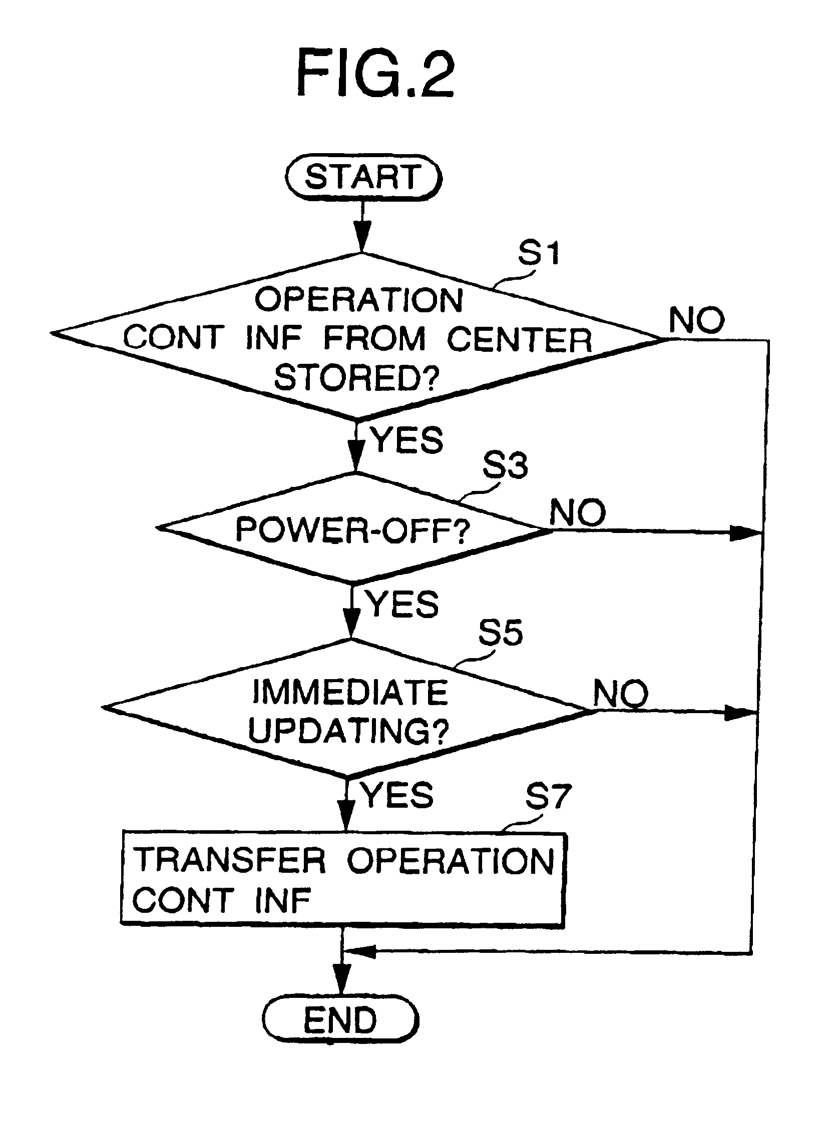 Processing apparatus and an operation control information update system employing the processing apparatus
