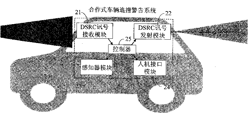 Cooperative vehicle overtaking collision warning system