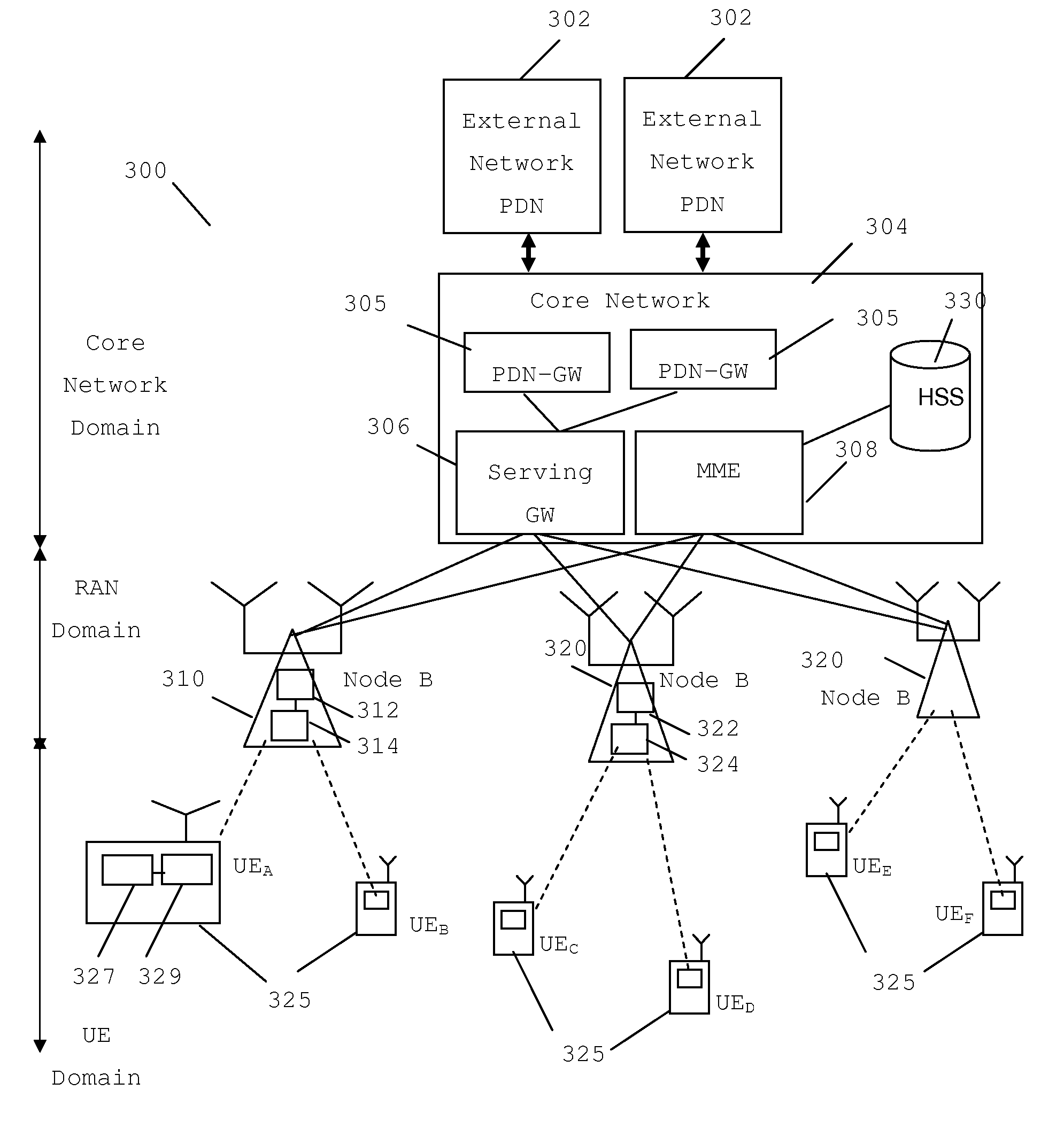 Apparatus and method for scheduling in a wireless communication system