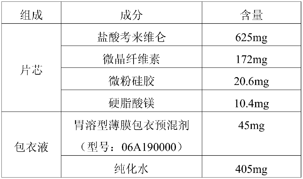 Medicine composition with colesevelam hydrochloride and preparation medicine of medicine composition