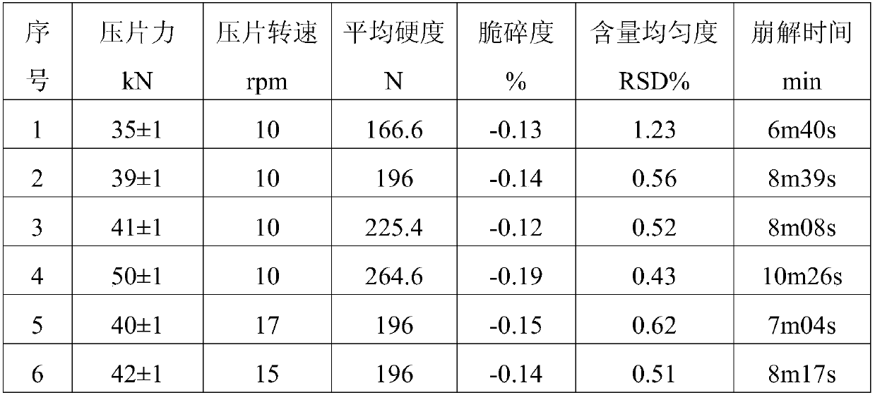 Medicine composition with colesevelam hydrochloride and preparation medicine of medicine composition