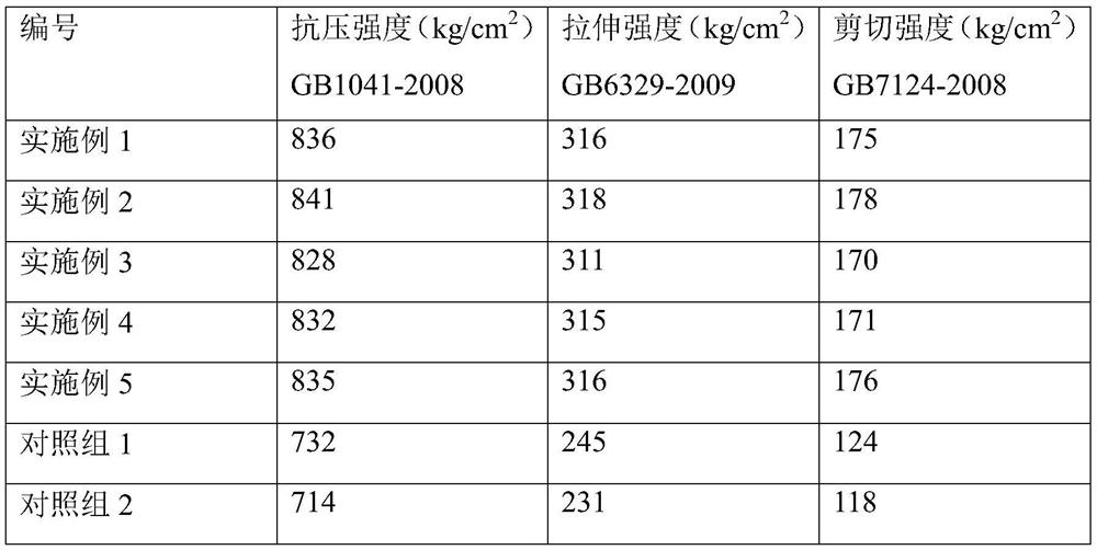 Special repairing agent for boiler flue gas desulfurization tower and production process of special repairing agent