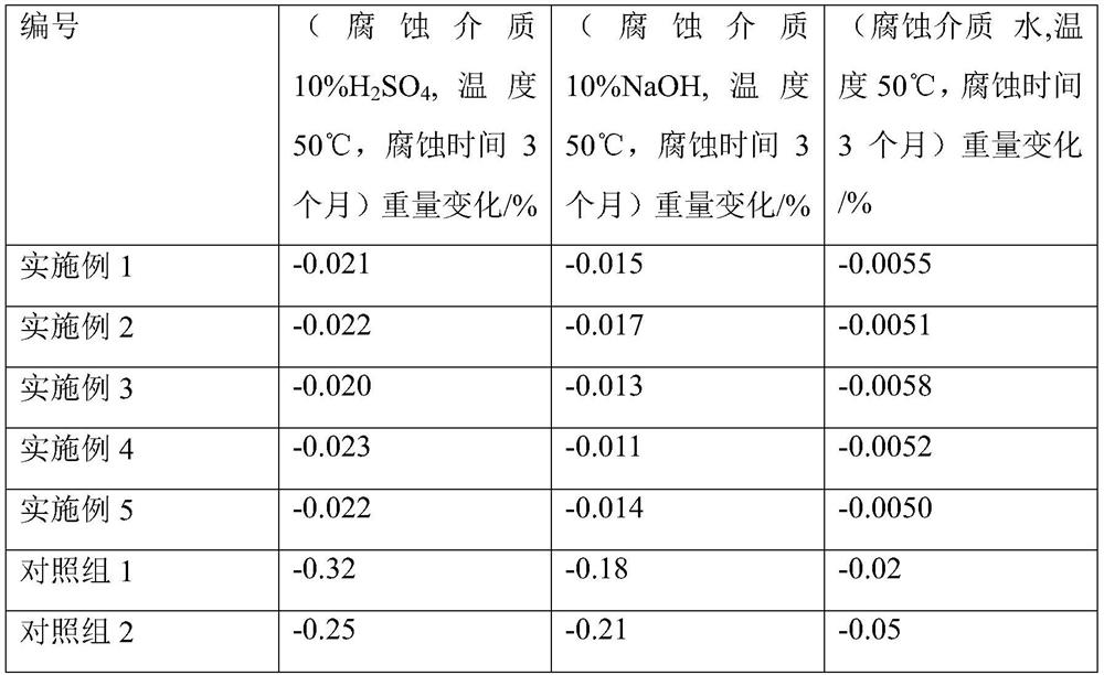 Special repairing agent for boiler flue gas desulfurization tower and production process of special repairing agent