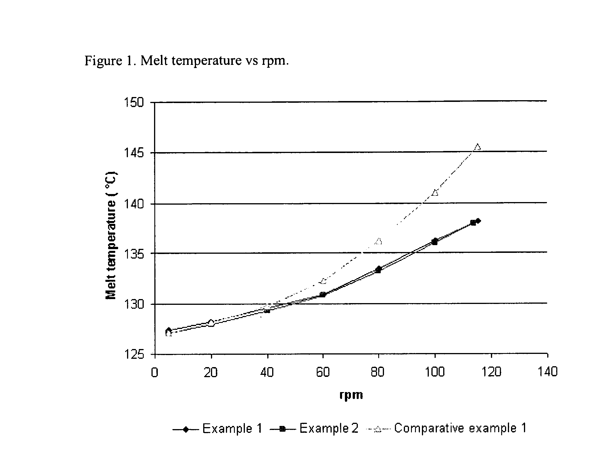 Process for producing a polymer and a polymer for wire and cable applications
