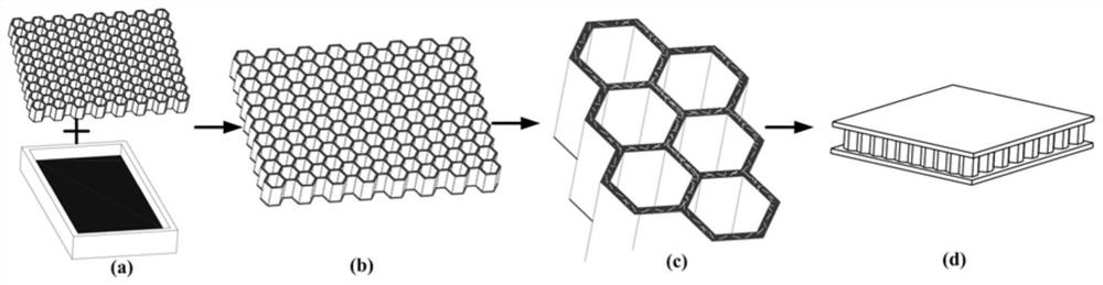 Preparation method of honeycomb sandwich structure composite material with high-strength cementing performance