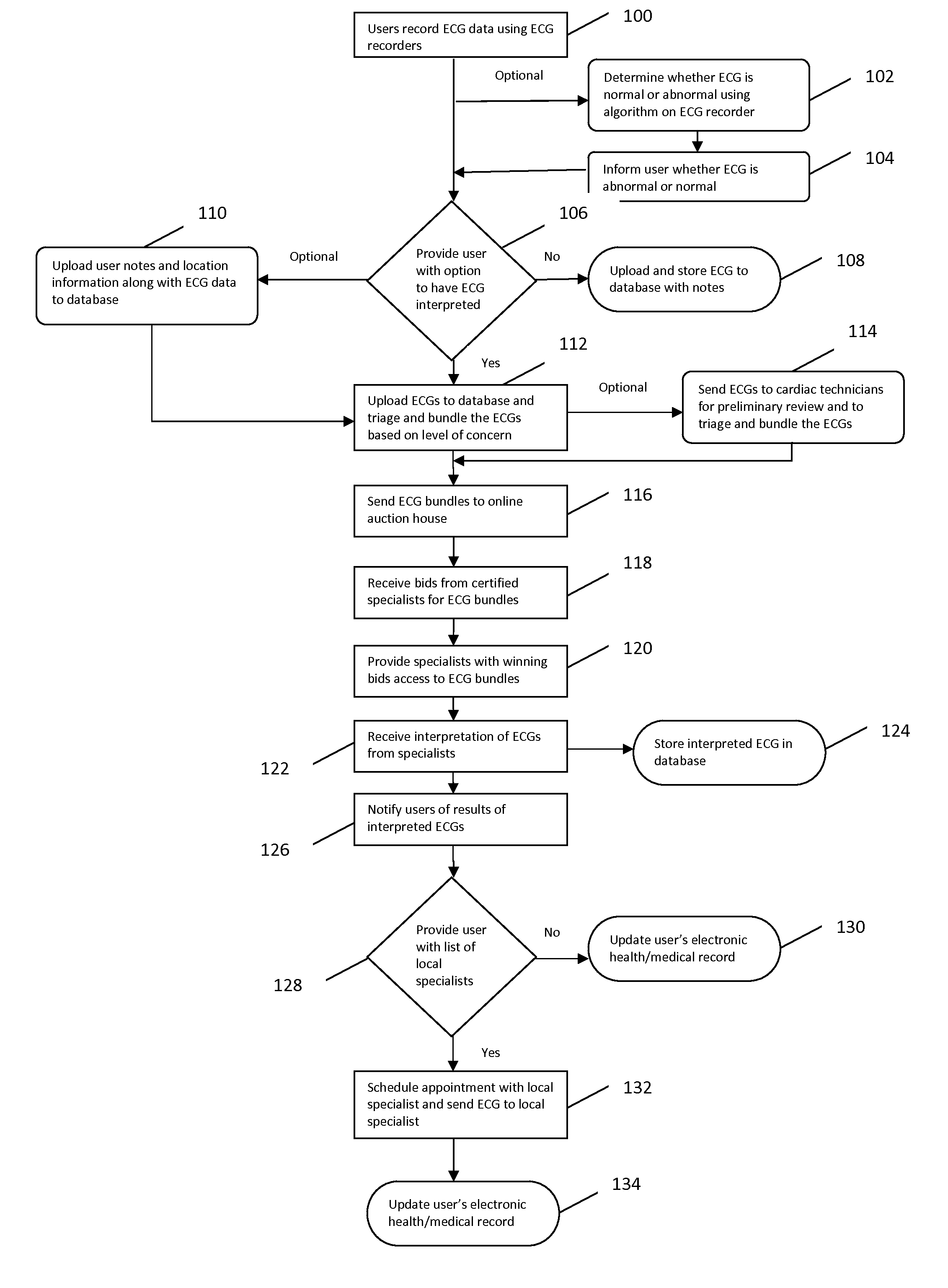Systems and methods for processing and analyzing medical data