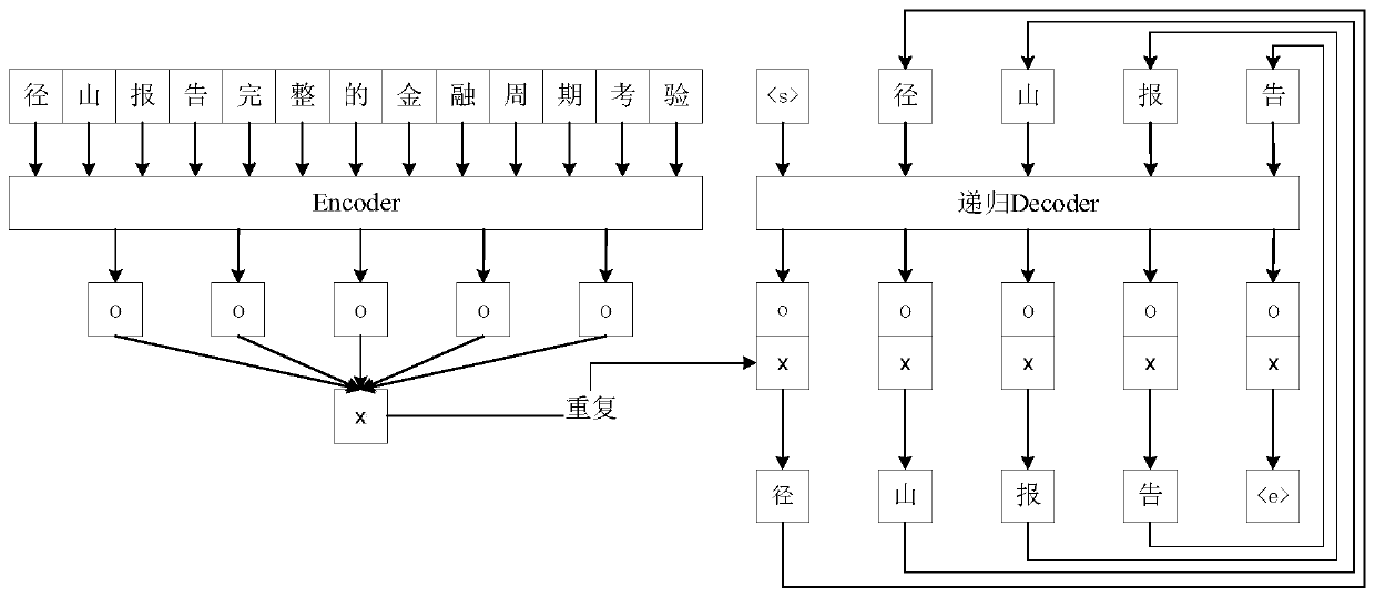 Event generation method and device, terminal equipment and storage medium