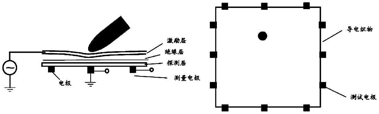 Tactile pressure sensor and signal acquisition method based on electrical impedance tomography