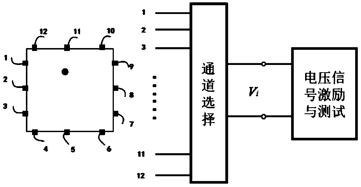 Tactile pressure sensor and signal acquisition method based on electrical impedance tomography