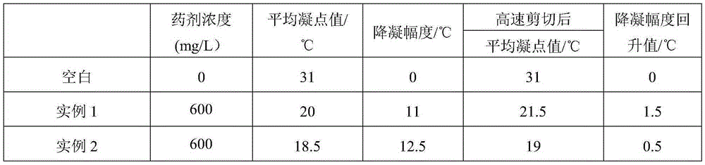 Oil field crude oil pour point depressant and preparing method thereof