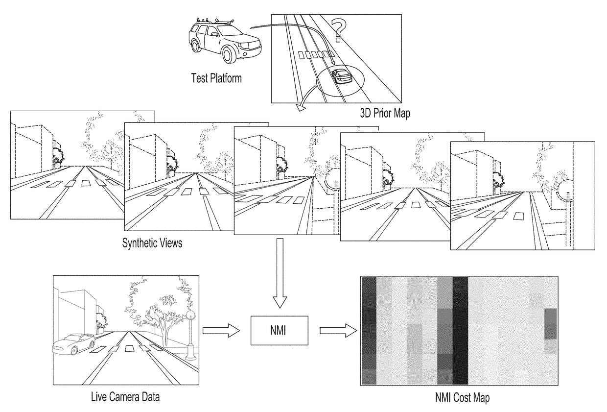 Visual localization within LIDAR maps
