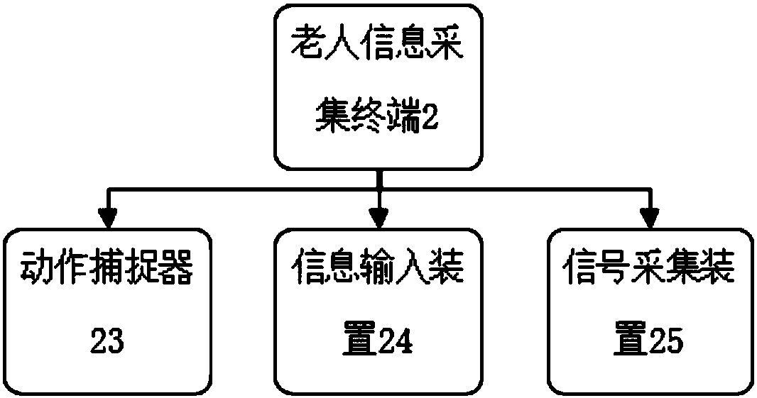 System and method for satisfying spiritual needs of elderly people through ageing games