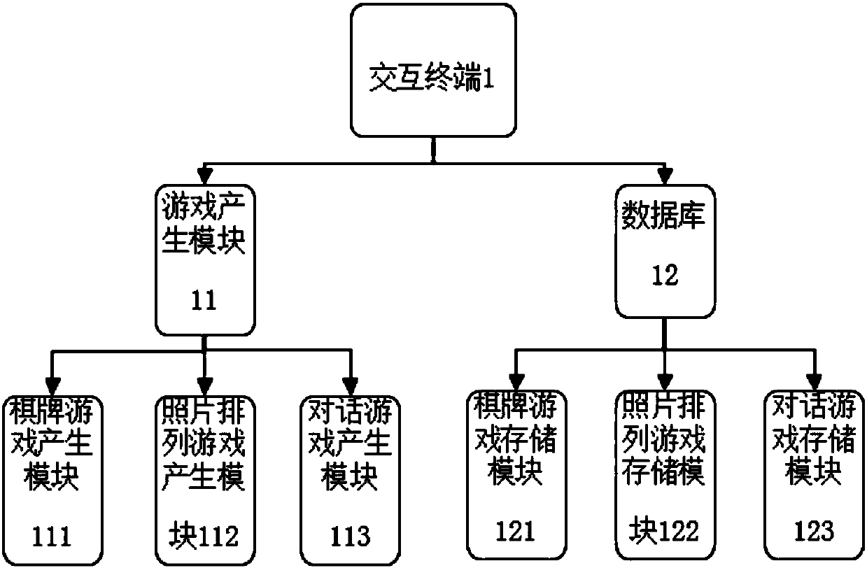 System and method for satisfying spiritual needs of elderly people through ageing games