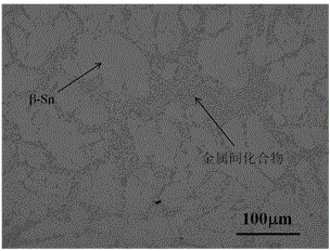 Modification agent for tin-silver-copper solder or tin-copper solder smelting and using method