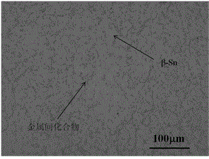 Modification agent for tin-silver-copper solder or tin-copper solder smelting and using method
