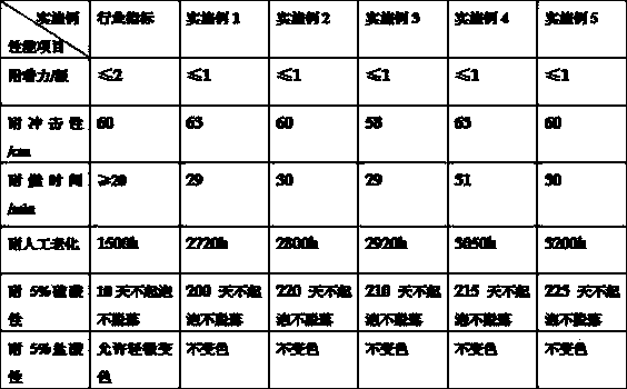 Fireproof corrosion-preventing coating and preparation method thereof