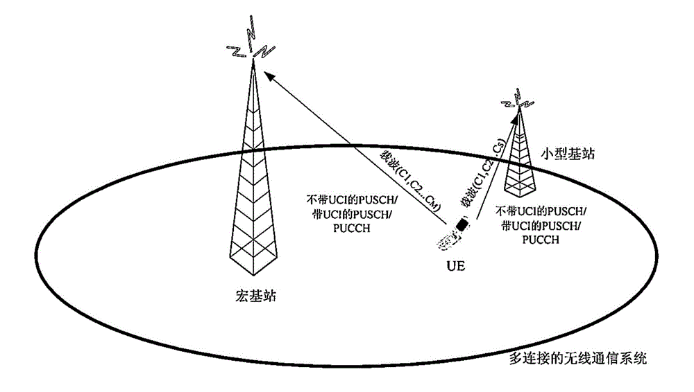 Method for reducing transmission power at user side in multiple-connection wireless communication system
