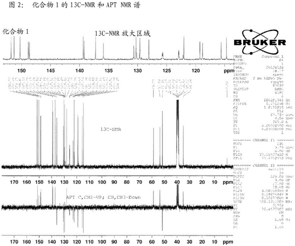 Substituted bridged urea analogs as sirtuin modulators