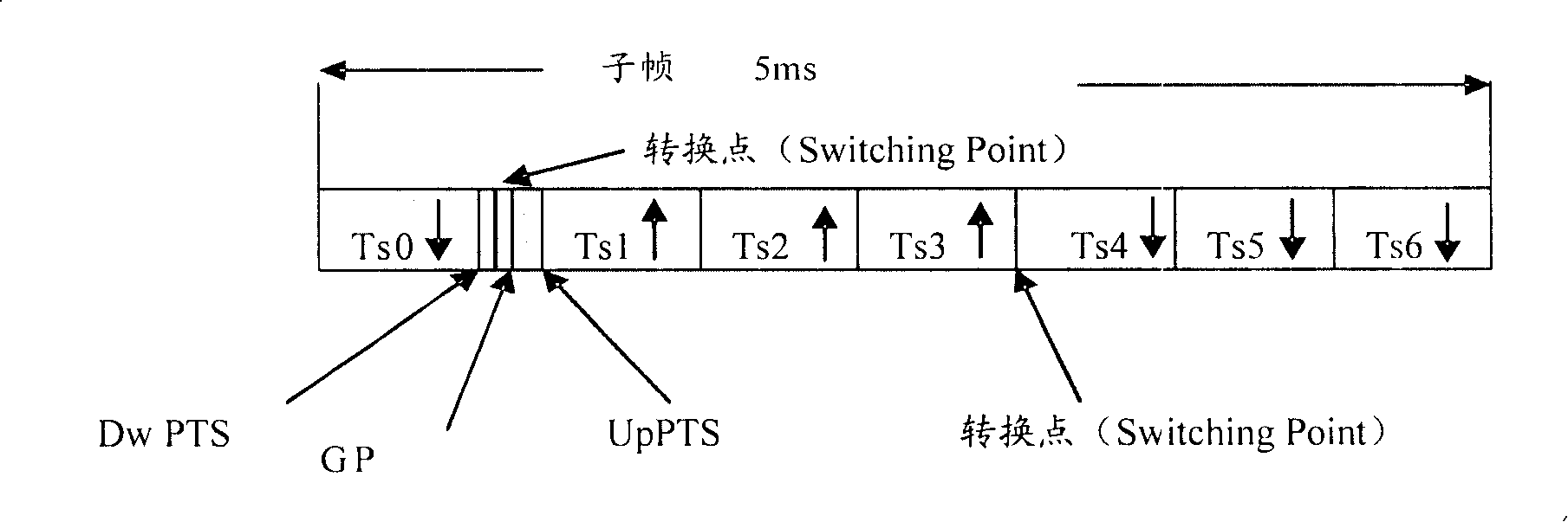 Method for implementation of random accessing and base station