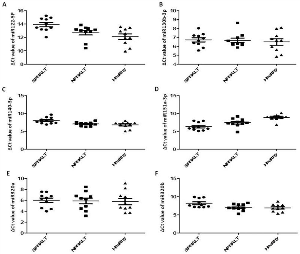 MicroRNA-based early hepatic fibrosis diagnosis marker and kit