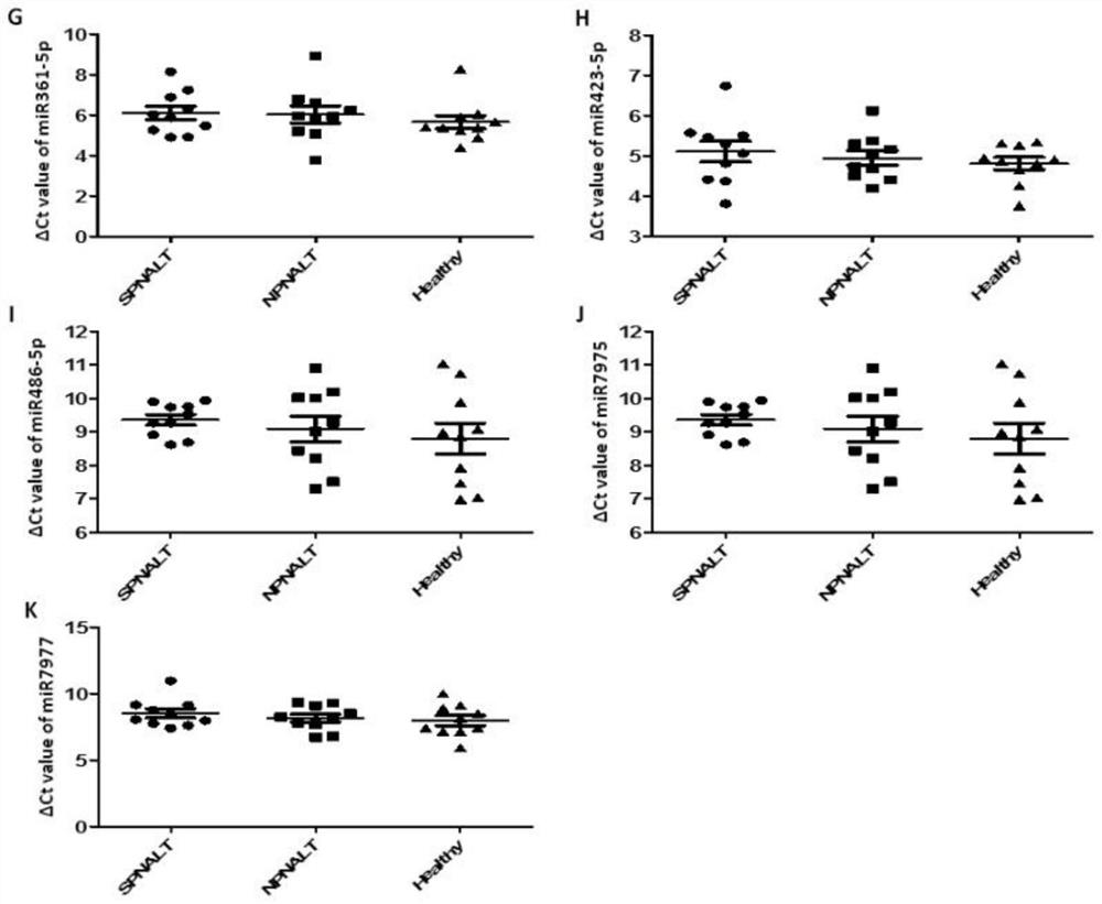 MicroRNA-based early hepatic fibrosis diagnosis marker and kit