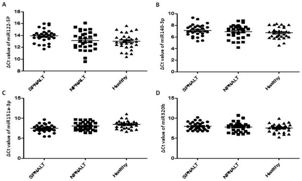 MicroRNA-based early hepatic fibrosis diagnosis marker and kit