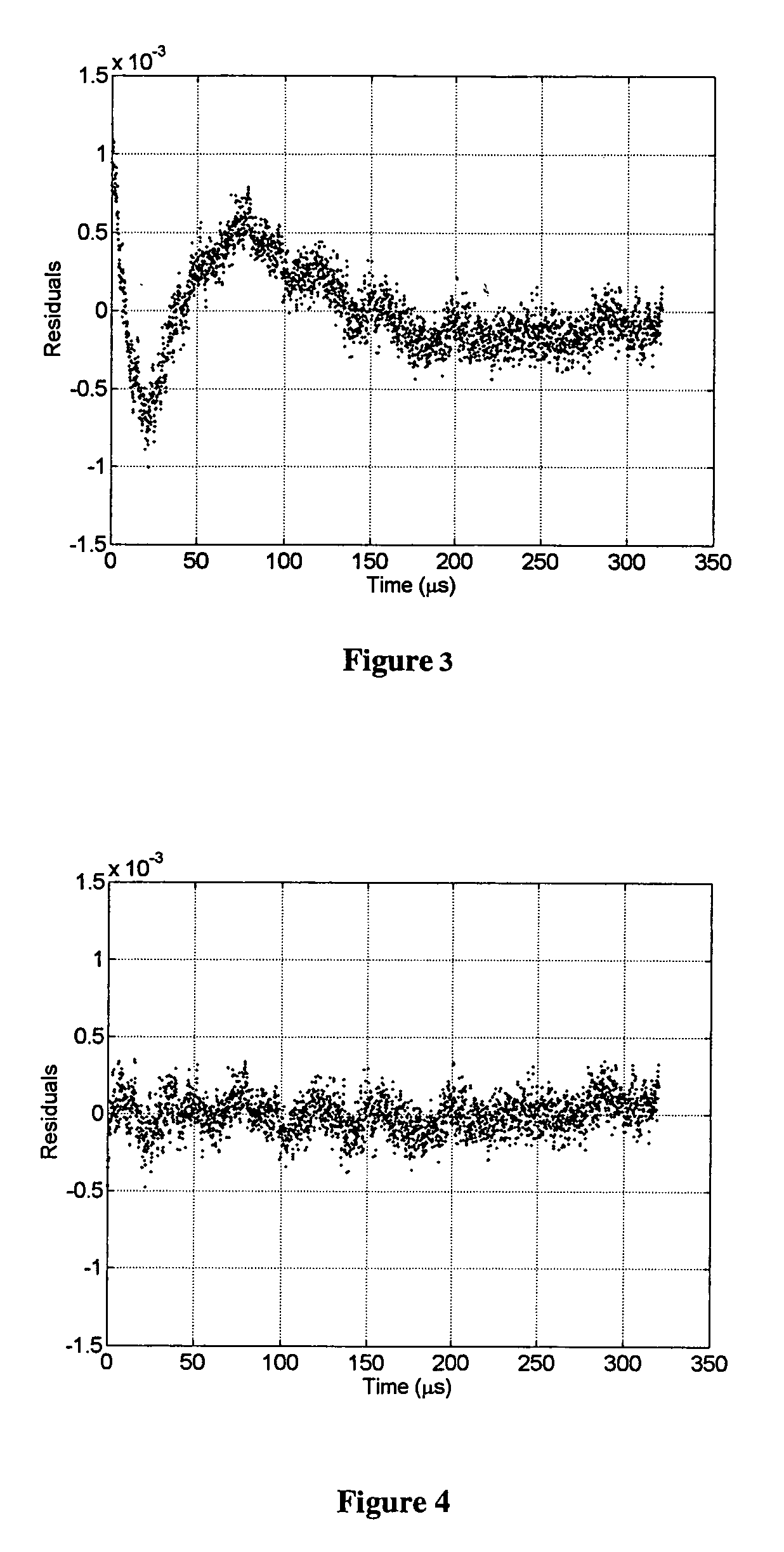 Method and apparatus for enhancing the accuracy of CRDS measurements
