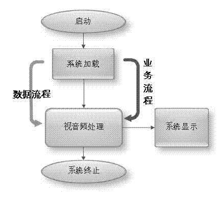 Implementation method for intelligent television terminal based on multi-specification screen support
