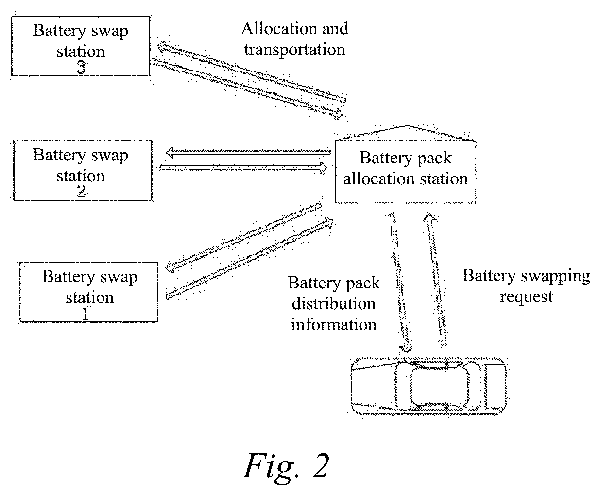 Cloud storage-based system and method for electric vehicle battery exchange