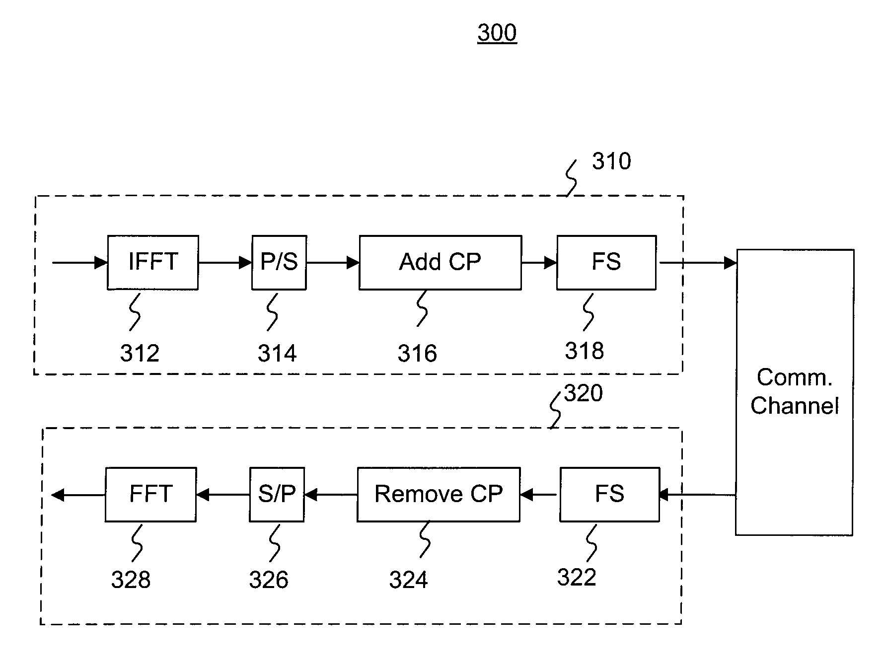 System and method for pilot design for data transmitted in wireless networks