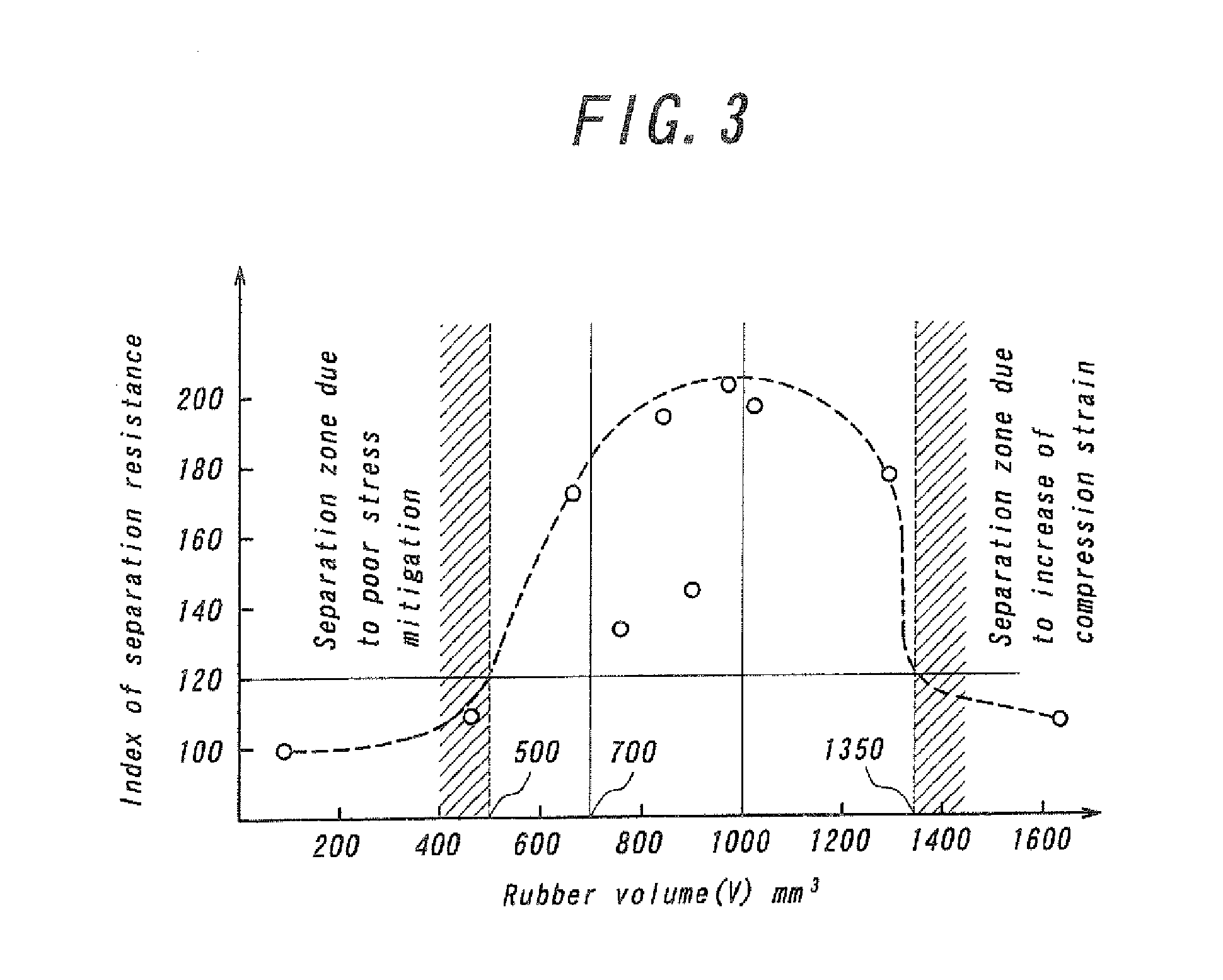 Pneumatic Bias Tire