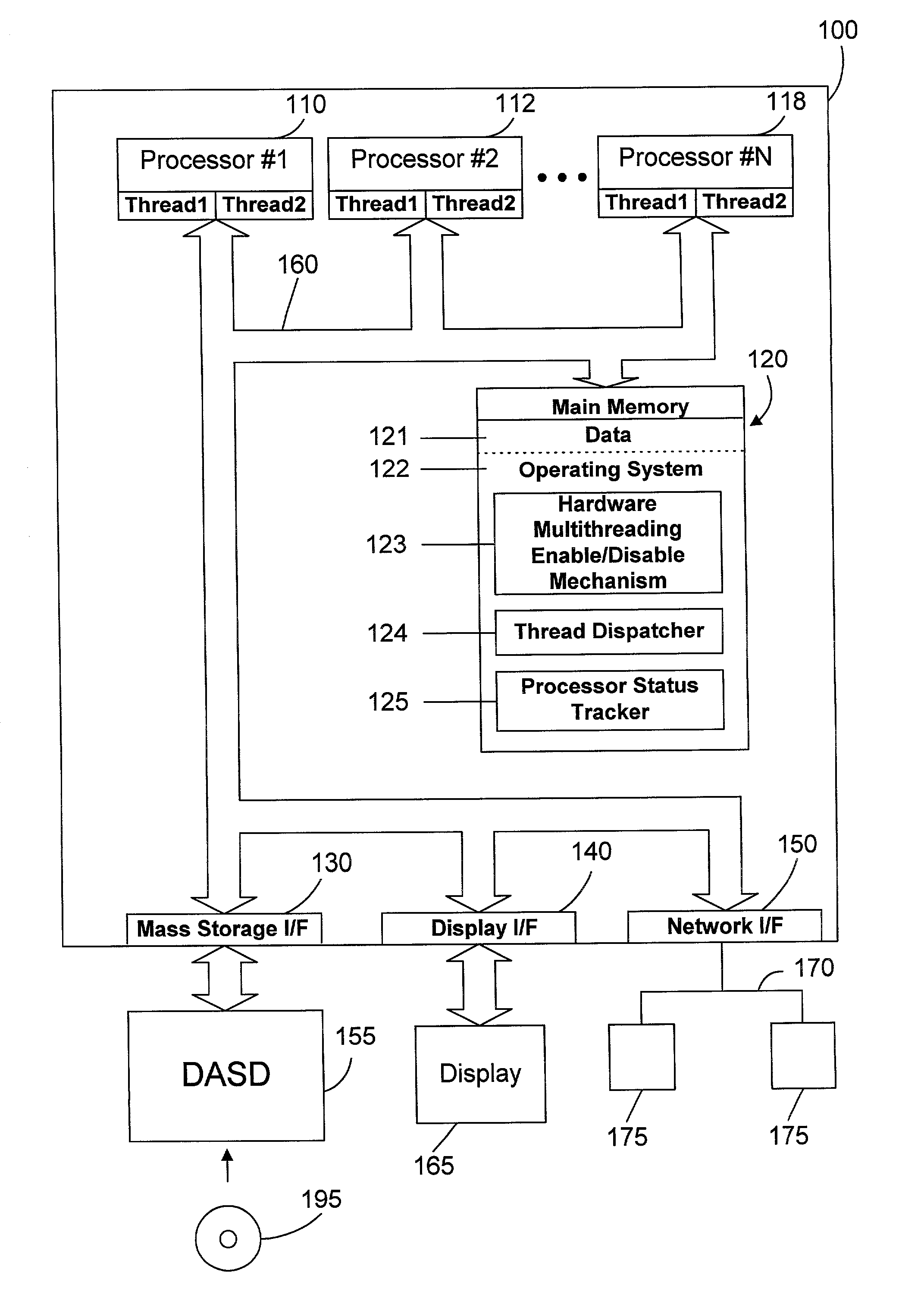 Thread dispatch mechanism and method for multiprocessor computer systems