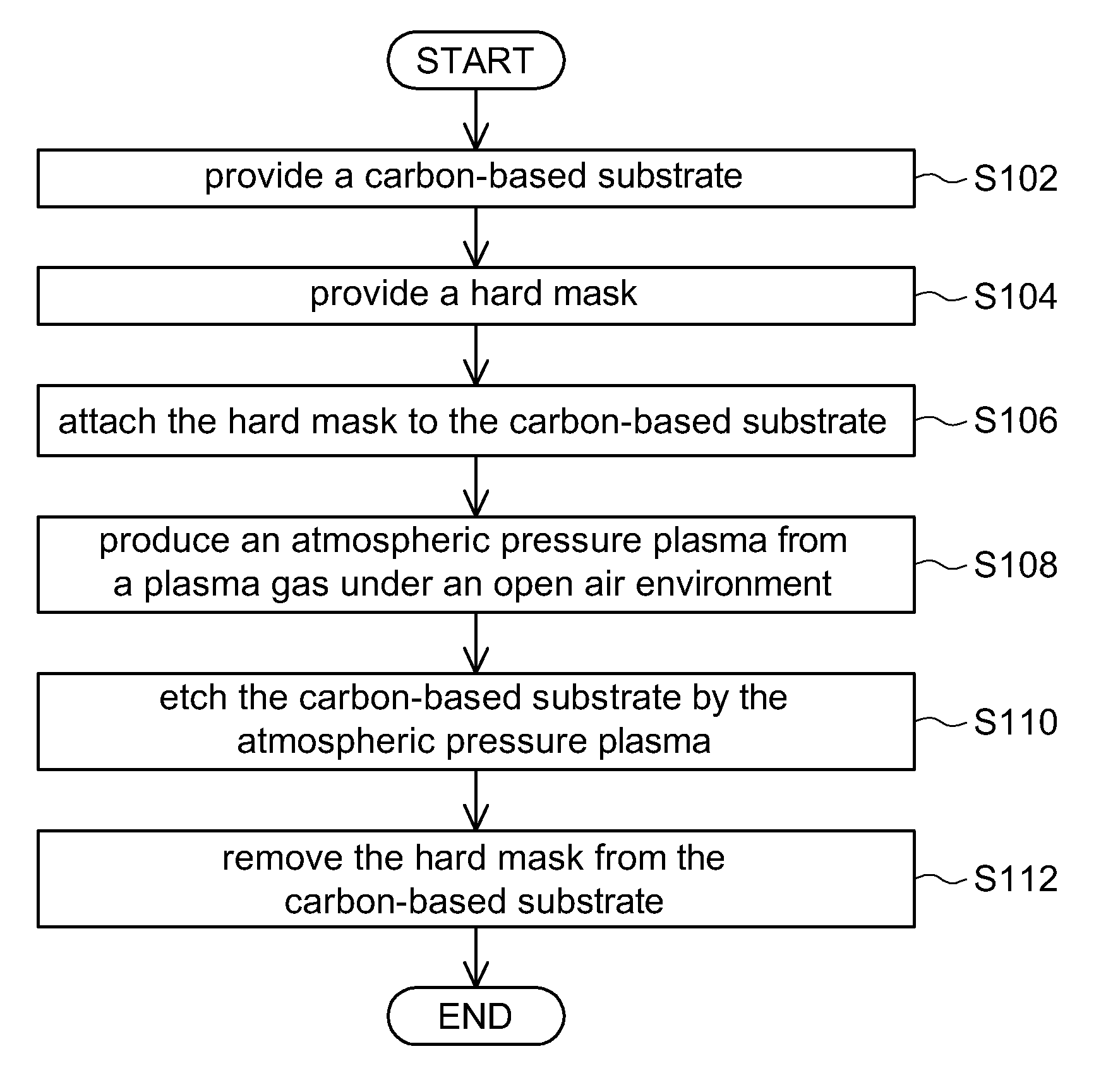 Patterning Method for Carbon-Based Substrate