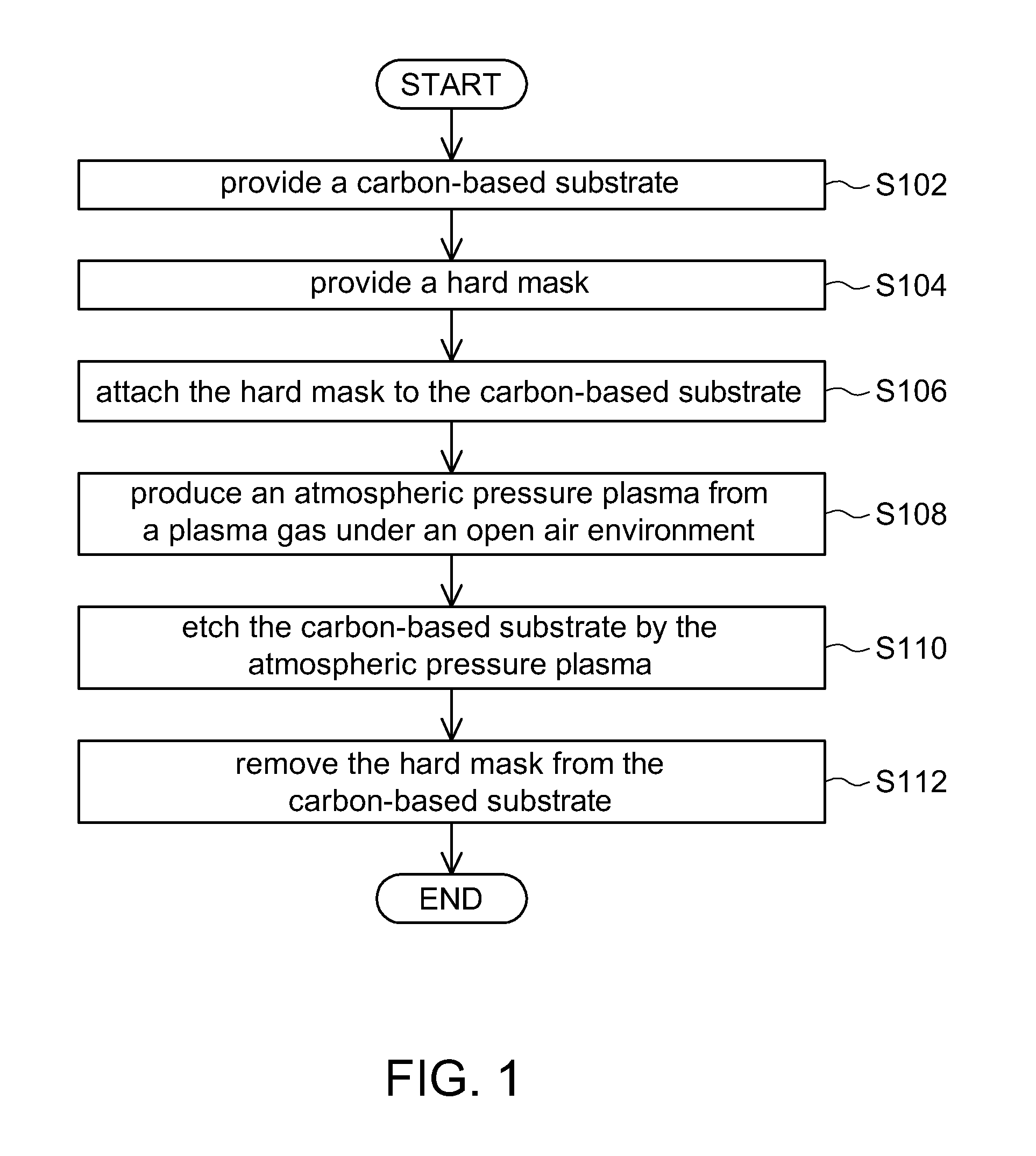 Patterning Method for Carbon-Based Substrate