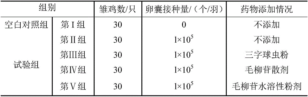 Application of rhodosin in preparing anti-eimeria tenella drug