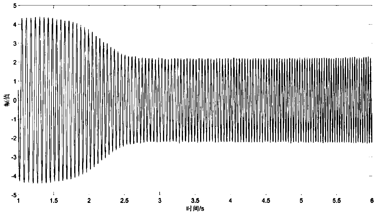 Order analysis method based on numerical control machine tool spindle current signals