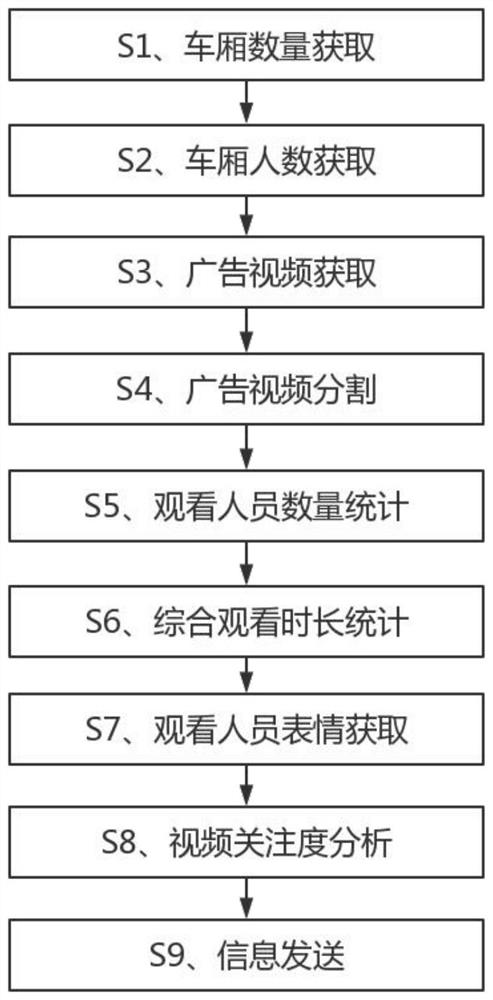 Mobile media video data processing method and device based on big data deep analysis and storage medium