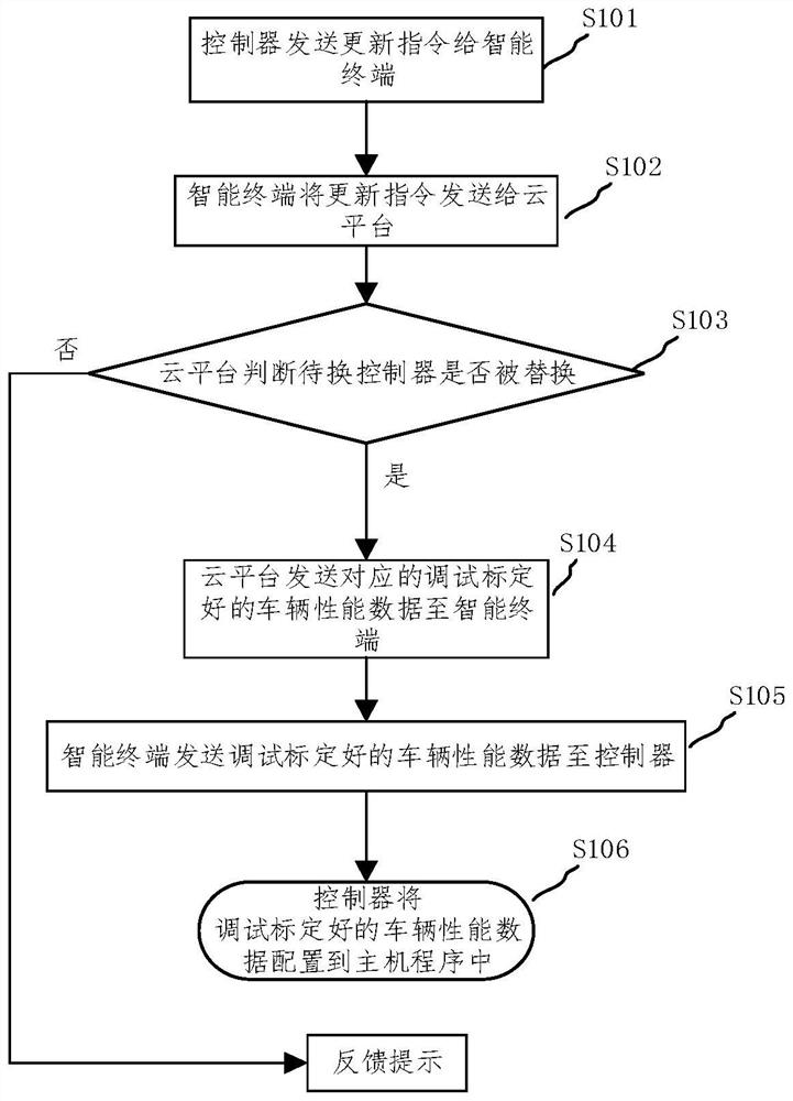 Data transmission method and vehicle-mounted dynamic data management system