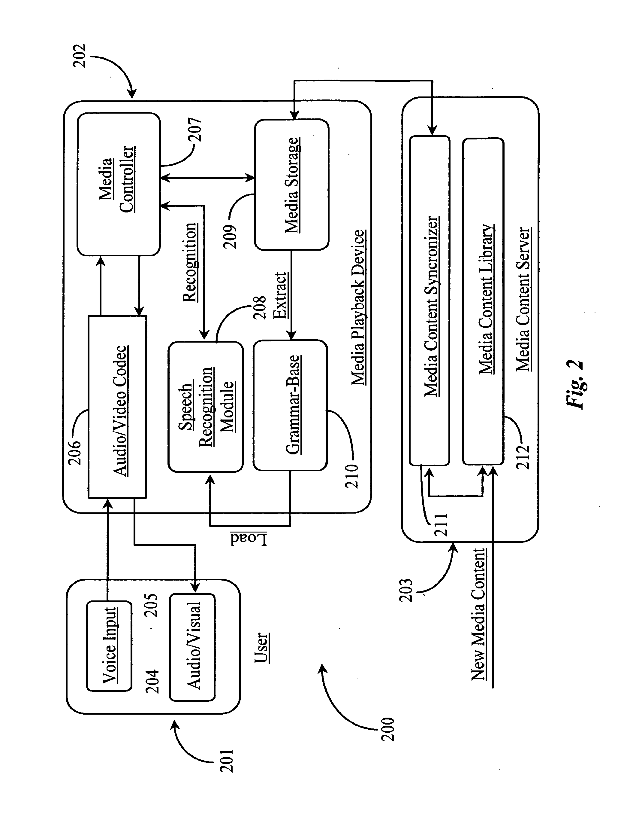 Methods for synchronous and asynchronous voice-enabled content selection and content synchronization for a mobile or fixed multimedia station