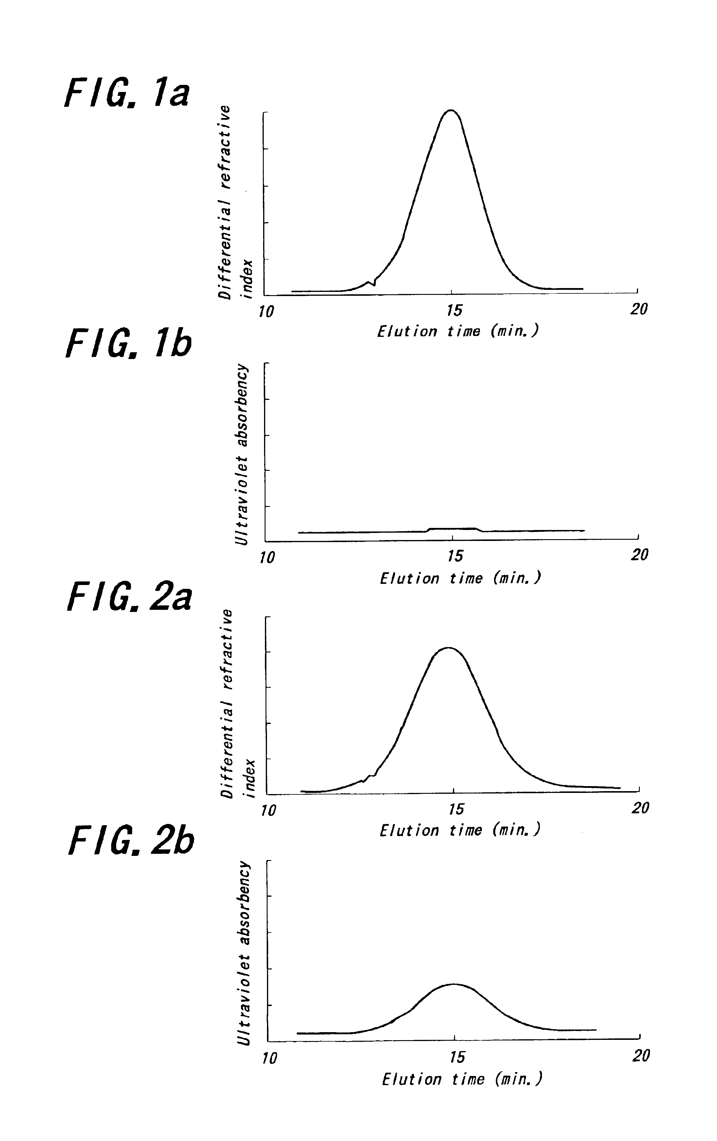 Modified conjugated diene polymer and method of producing the same and rubber composition