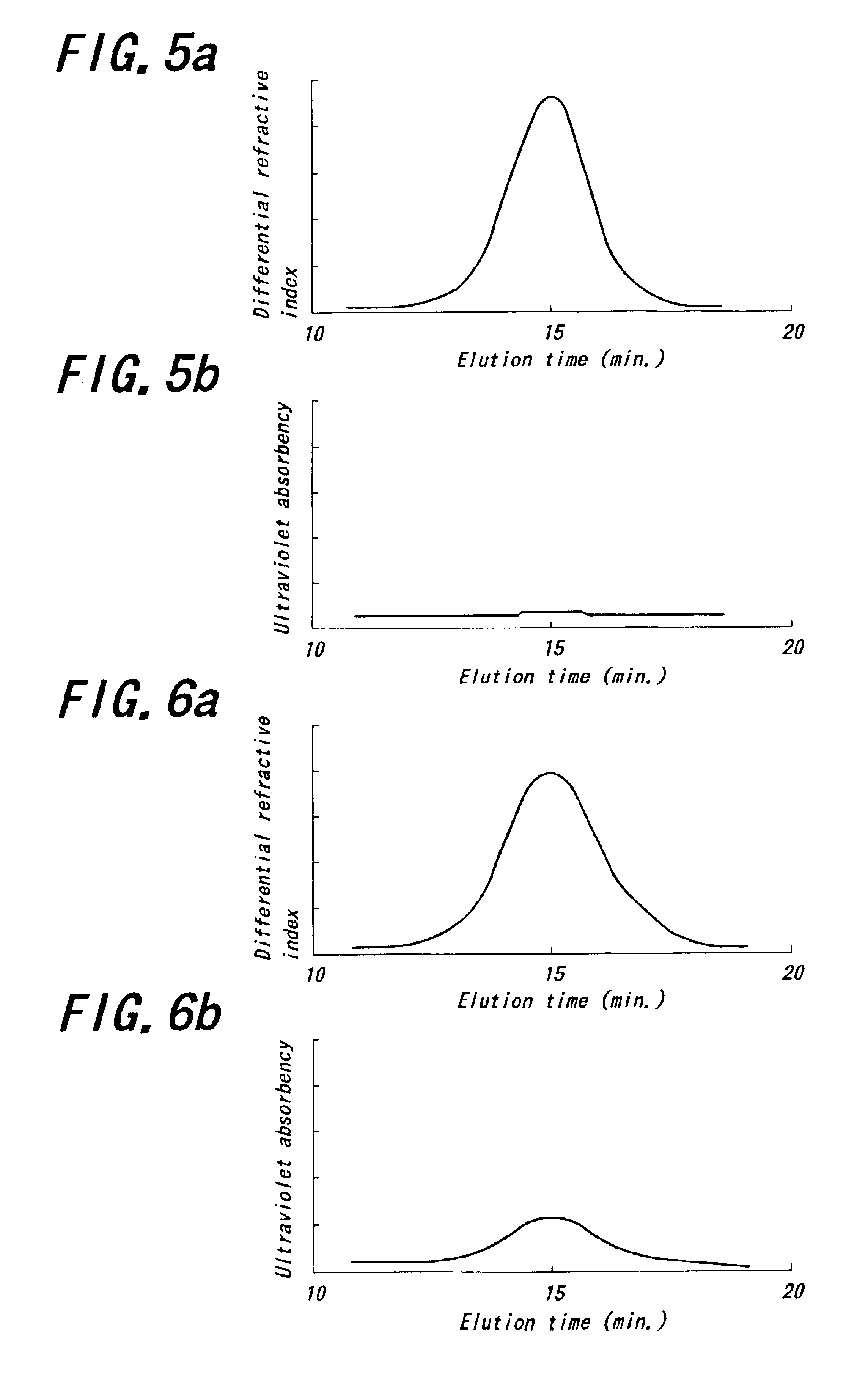 Modified conjugated diene polymer and method of producing the same and rubber composition