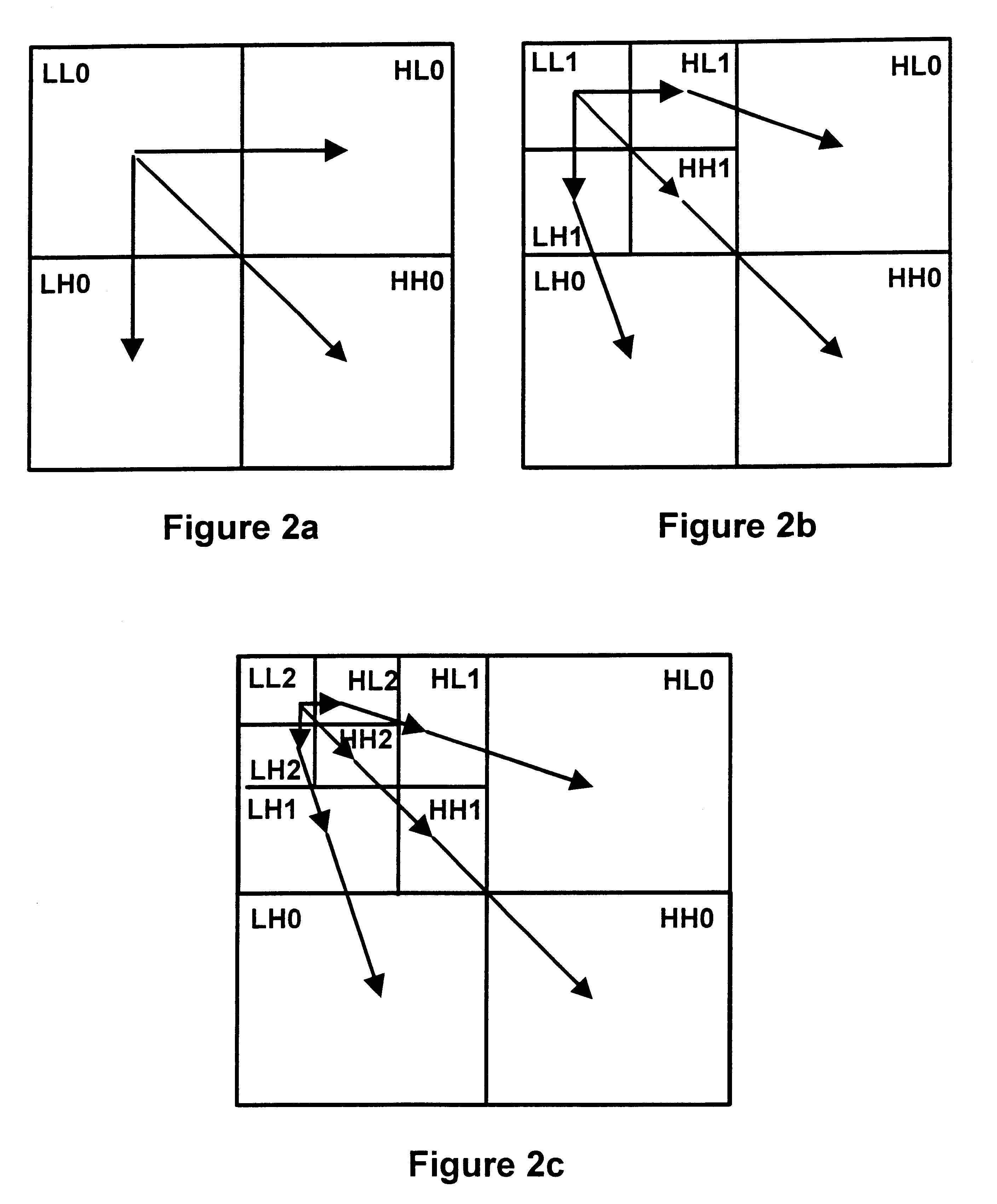 Method apparatus and system for compressing data that wavelet decomposes by color plane and then divides by magnitude range non-dc terms between a scalar quantizer and a vector quantizer