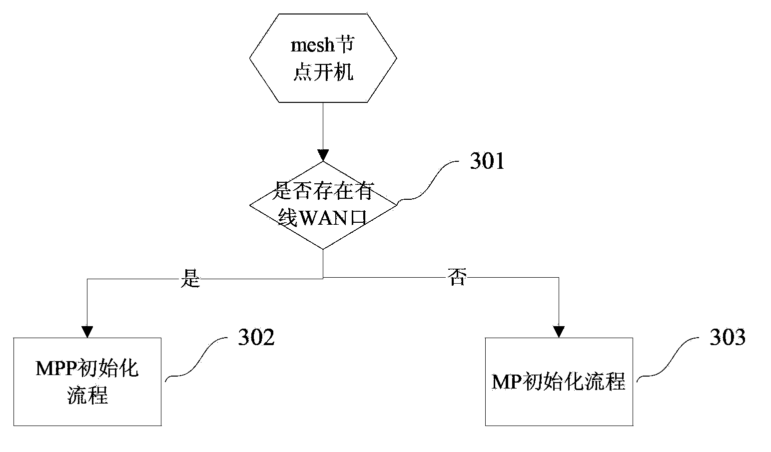 Method and system for identifying wireless mesh network