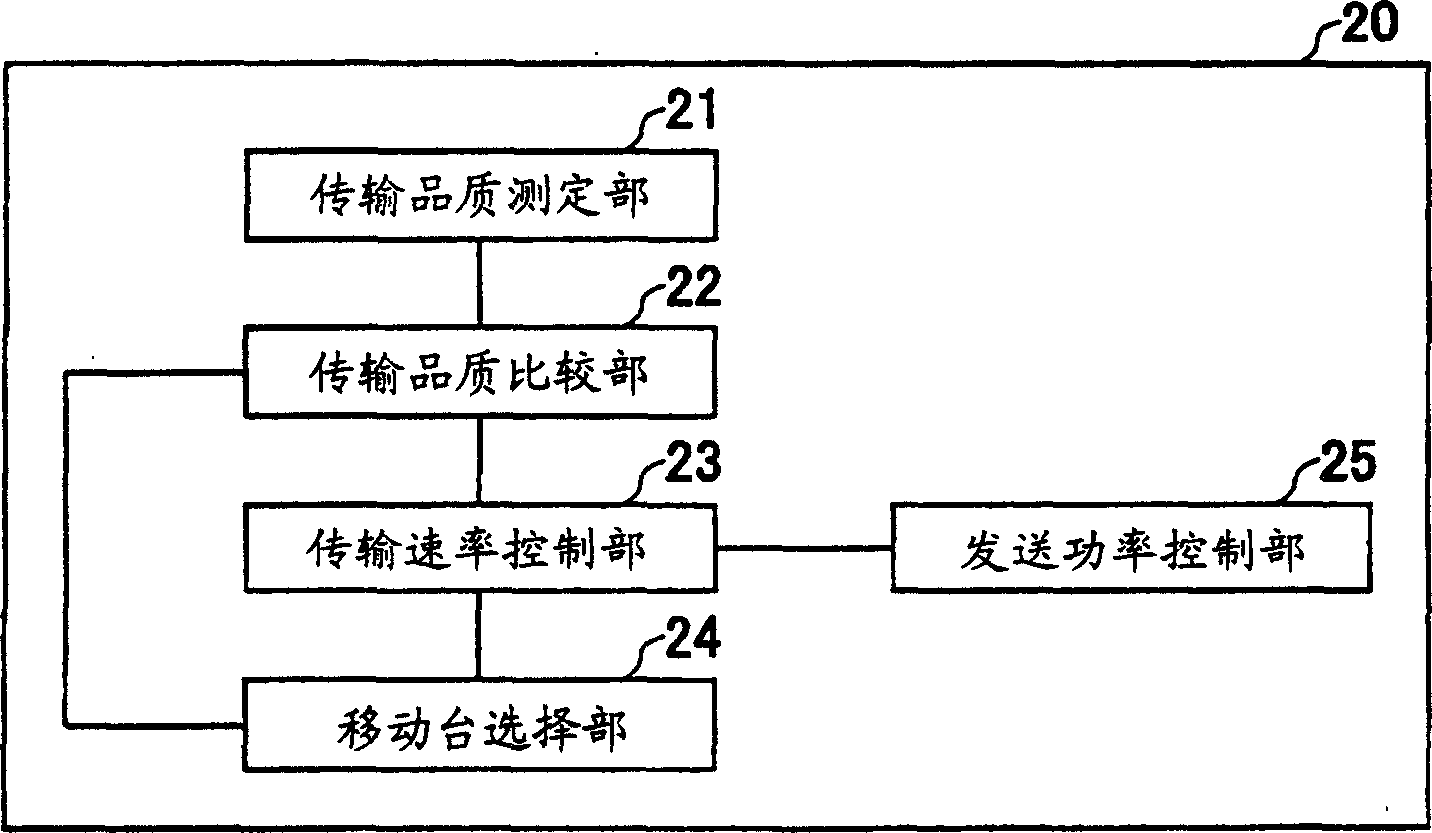 Transmission control device, wireless base station and transmission rate control method