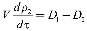 A Dynamic Parameter Tuning Method of Superheater Mechanism Model Combined with Field Data