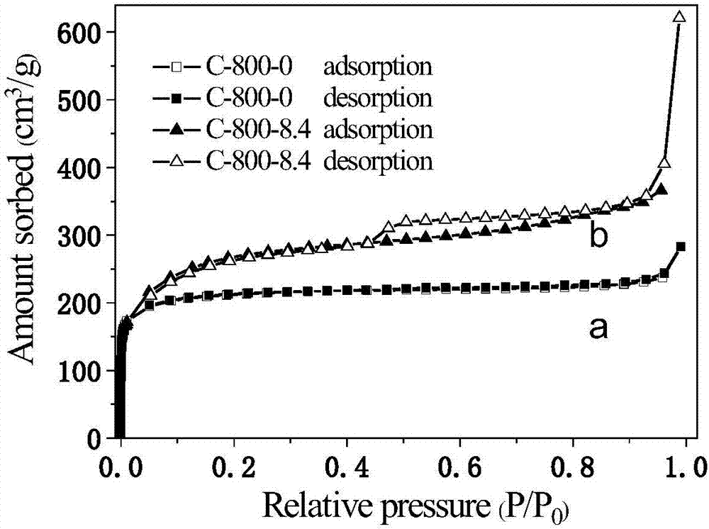 Method for preparing mesoporous carbon