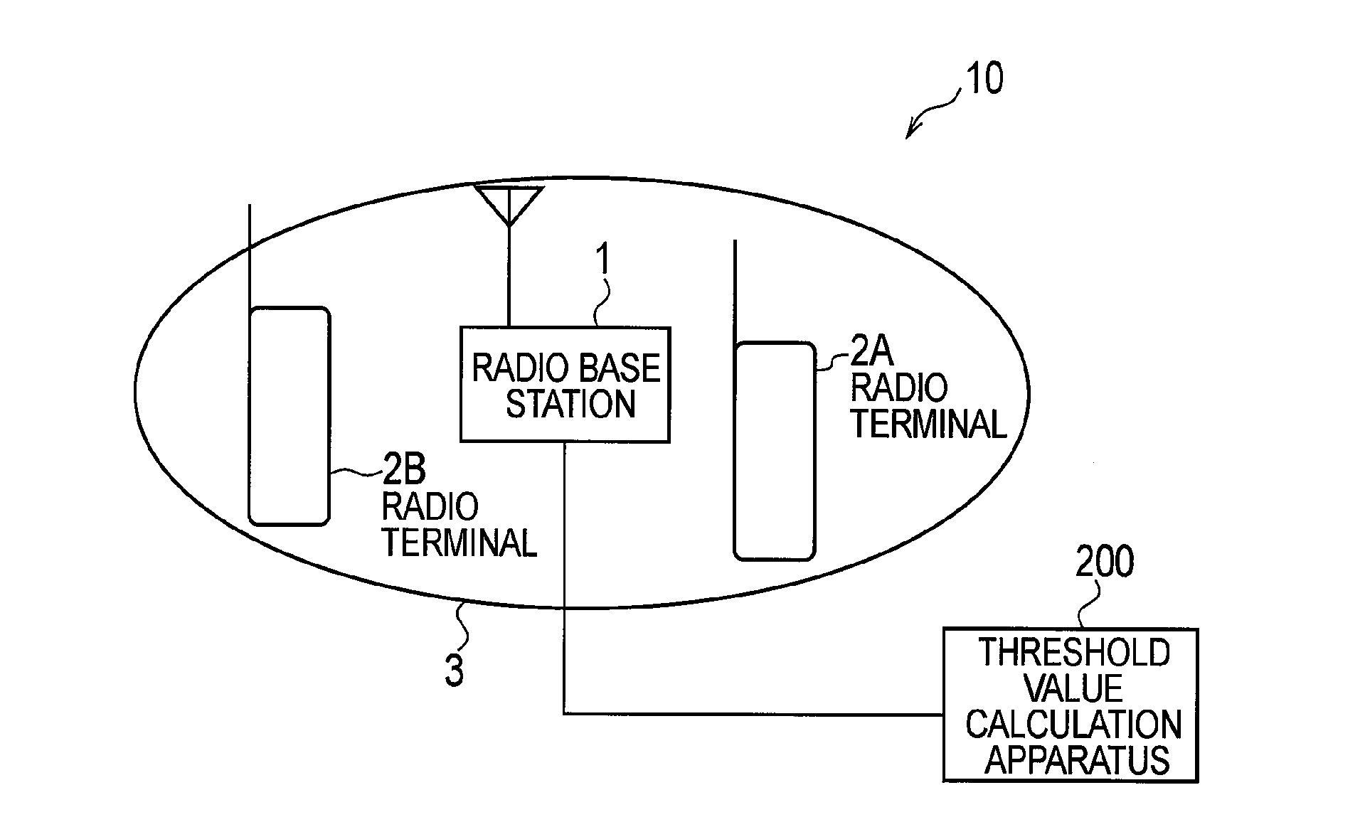 Threshold value calculation method a radio base station