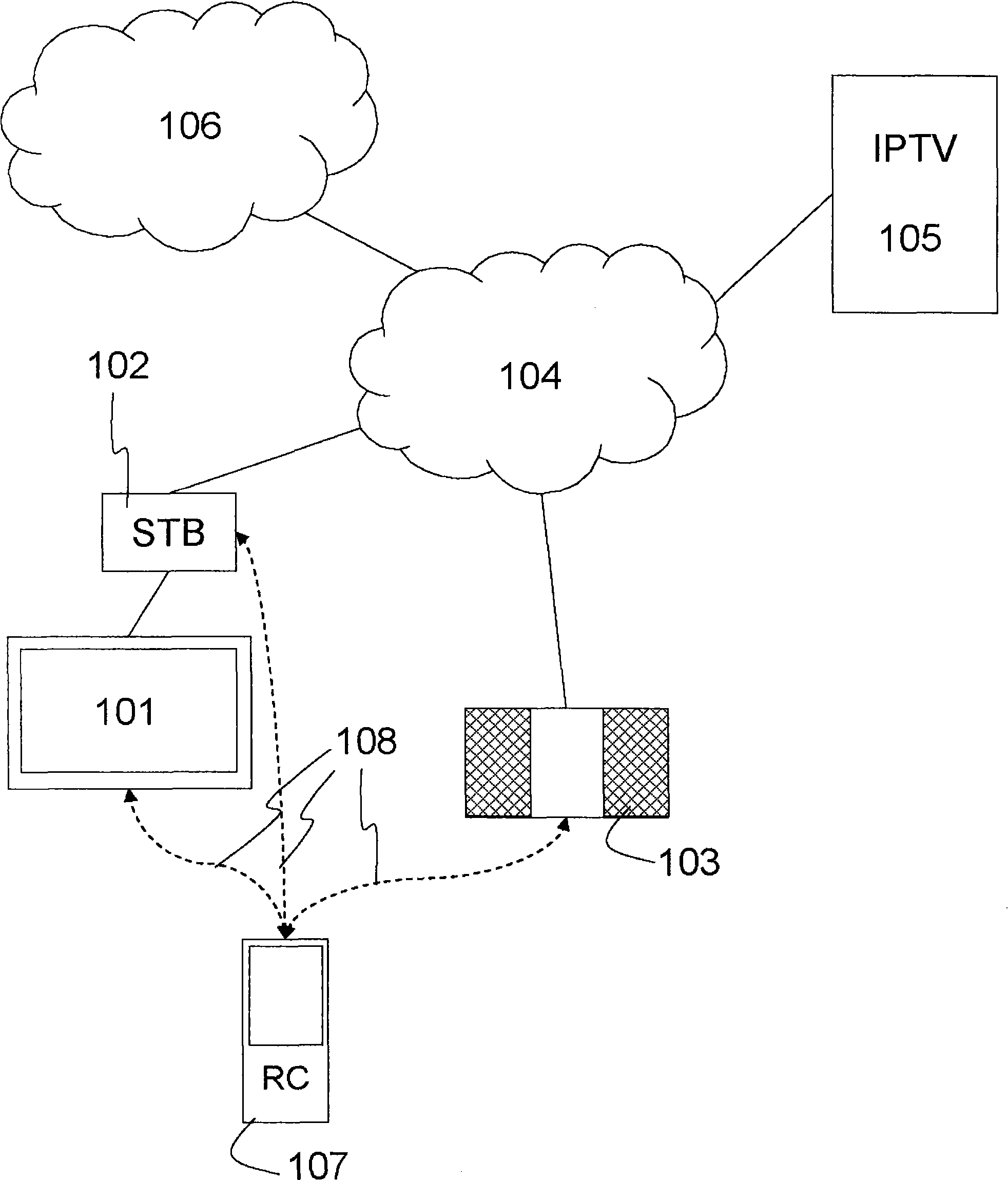 Remote control for devices with connectivity to a service delivery platform