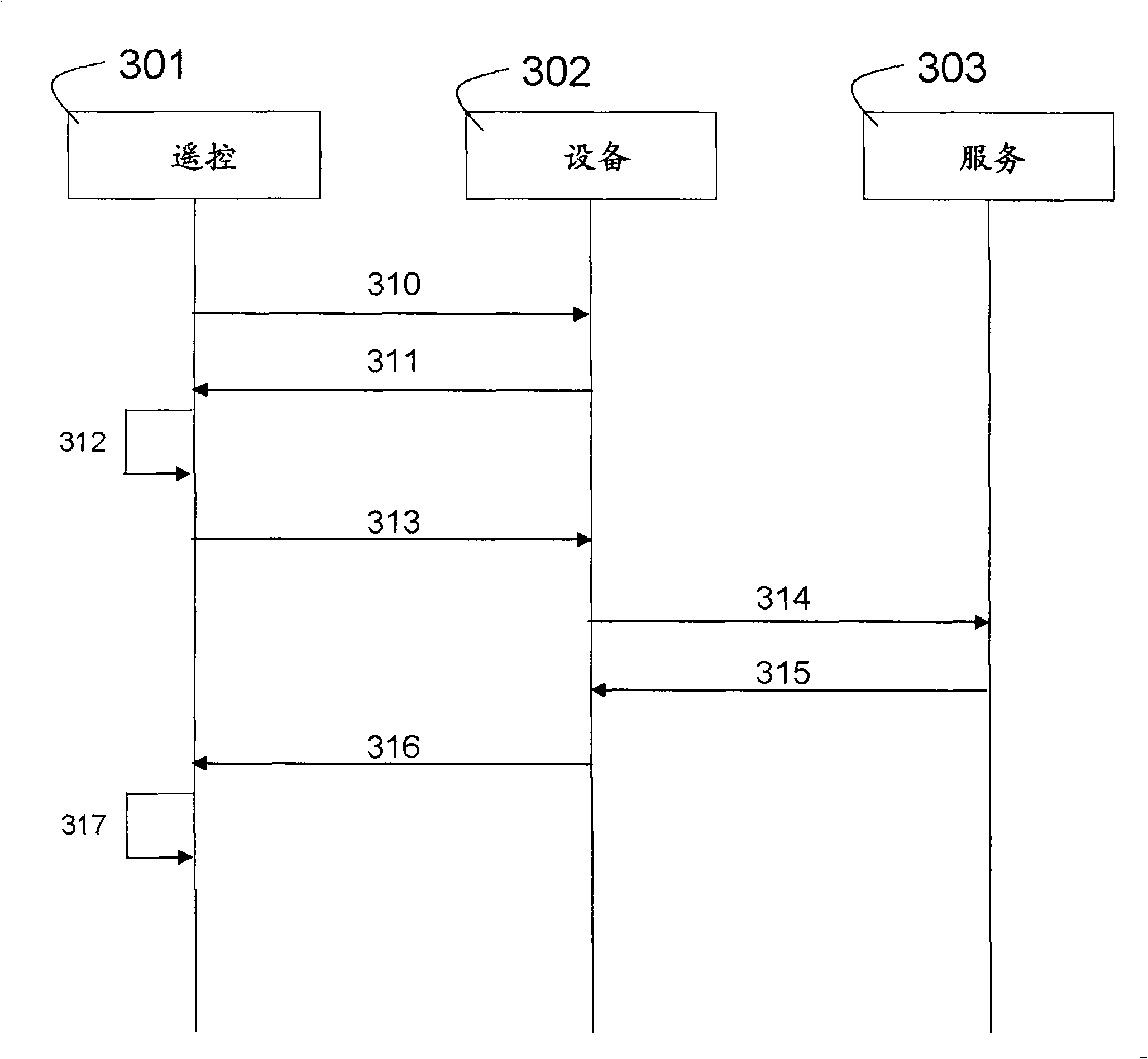 Remote control for devices with connectivity to a service delivery platform