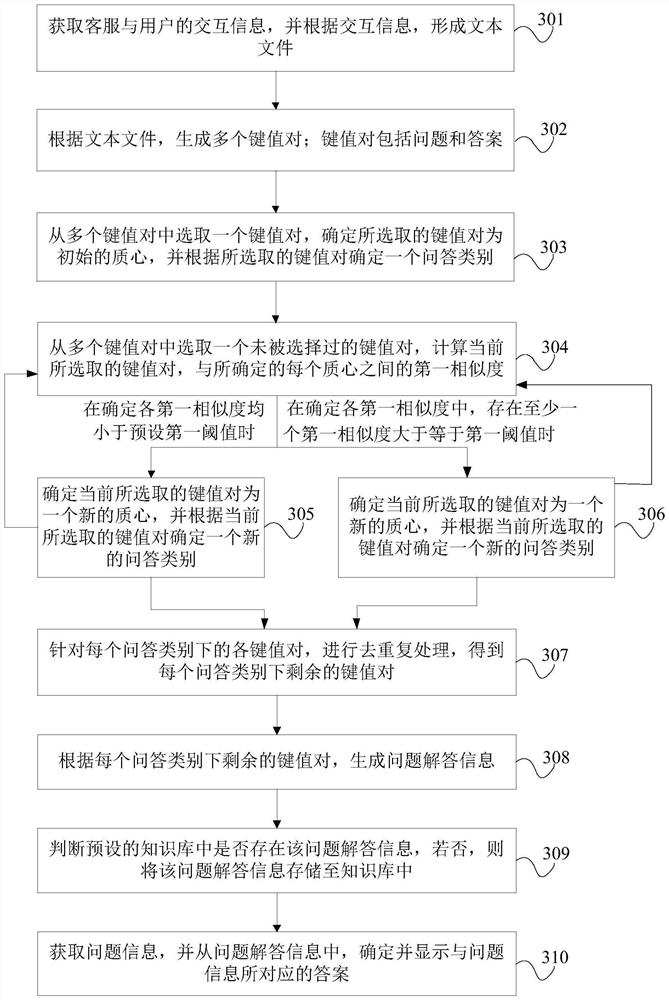 Interaction information processing method, device and equipment and storage medium